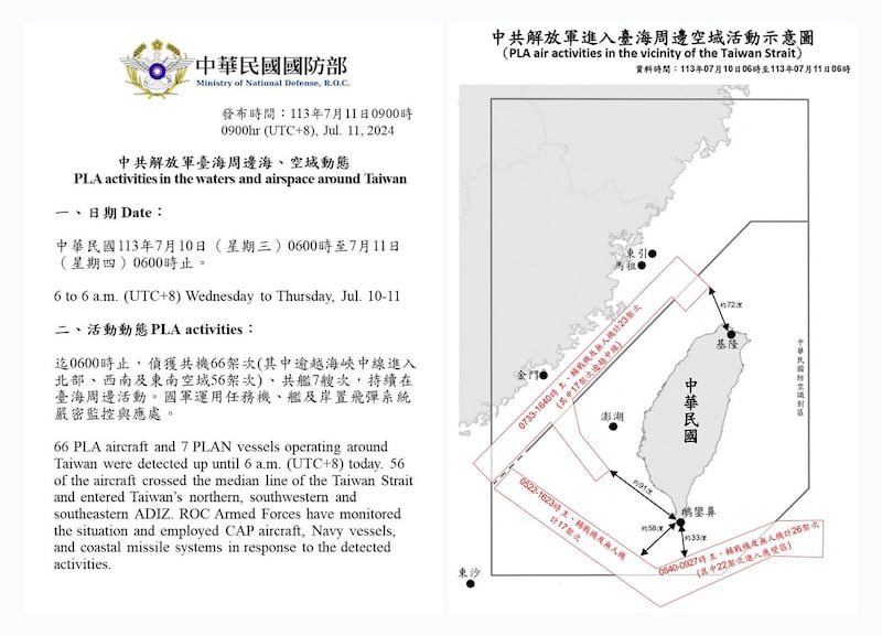 台湾国防部11日公布自10日上午6点至11日上午6点,侦获中国解放军机66架次,其中56架次逾越海峡中线侵扰北部、西南及东南空域,架次创今年新高。(台湾的国防部提供)