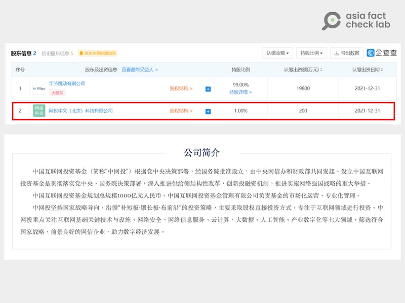 公开信息显示,字节跳动的第二大股东是中国官方设立的机构、拥有1%股份的“中网投”。图截取自企查查搜寻结果、中网投官网